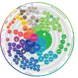 Topowi giganci technologiczni Amazon, Apple, Meta, Microsoft i Google na celowniku Unii Europejskiej