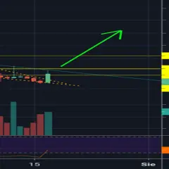 Kurs Lisk na BitBay: Jakie są obecnie trendy na rynku Lisk?