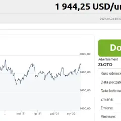 Złoto Bankier PL: Notowania i kursy złota na Bankier.pl - Śledź ceny 