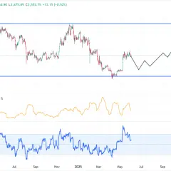 Ethereum w relacji do USD: Jakie są prognozy dla kursu Ethereum w dolarach?