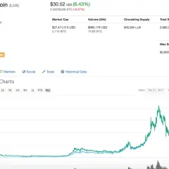 Luxcoin: Nowinki i najświeższe wieści o kryptowalucie Luxcoin