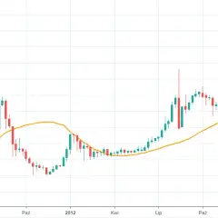 Kurs kryptowaluty BAT: Czy to dobry moment na jej zakup?