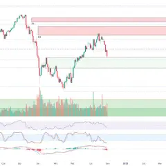 Analiza kursu USD/JPY na platformie Investing - Czy warto zainwestować w jen?