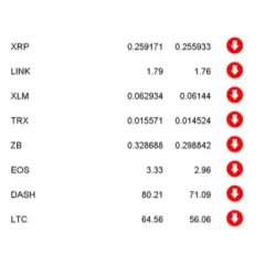 Kryptowaluta Dash: Analiza opinii na temat kryptowaluty Dash