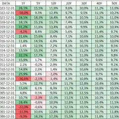 Stooq SP500: Analiza wykresów S&P500 na platformie Stooq