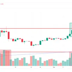 Wolumen kryptowaluty co to? Kluczowe informacje, które musisz znać