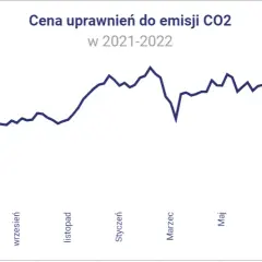 Szokujący wzrost opłat za emisję CO2: co to oznacza dla naszego portfela?