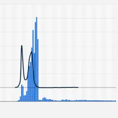 Luna Coin: Najnowsze wiadomości o Luna na CoinMarketCap