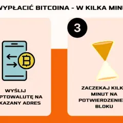 Jak wypłacić bitcoin anonimowo: 5 skutecznych metod
