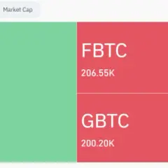 Hype na BTC ETF-y opada? drugi dzień dużych odpływów z GBTC - co to oznacza?