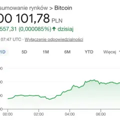 Ile stoi bitcoin? Aktualna cena BTC w PLN i USD - Sprawdź teraz