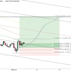 Aktualna cena 1 bitcoina: Sprawdź kurs BTC w PLN i USD