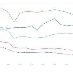 Niepokojąca sytuacja w Niemczech: czy kryzys rozszerzy się na UE?