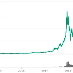 Bitcoin – rewolucyjna waluta, która zmieni twoje finanse. Poznaj jej nieoczekiwane zastosowania
