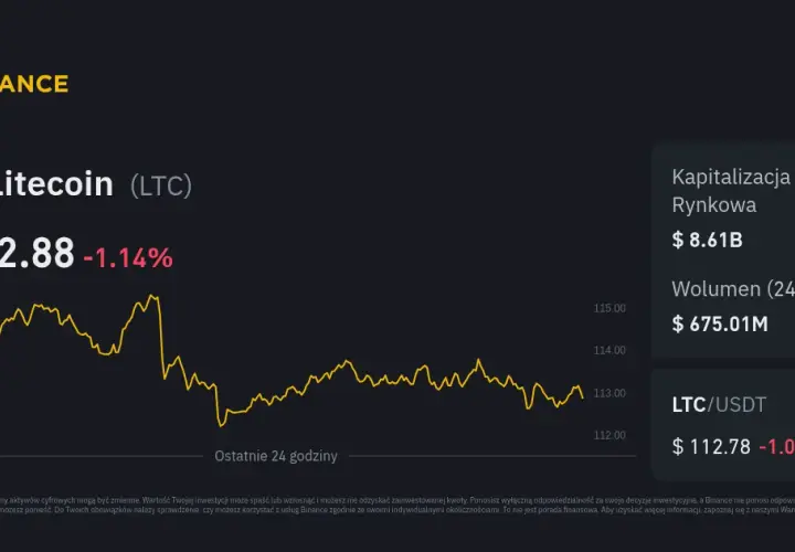 Jakie są obecne notowania Litecoin? Sprawdź teraz bieżące ceny!
