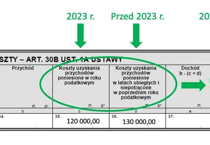 Jak rozliczyć kryptowaluty prawidłowo: kompletny poradnik podatkowy