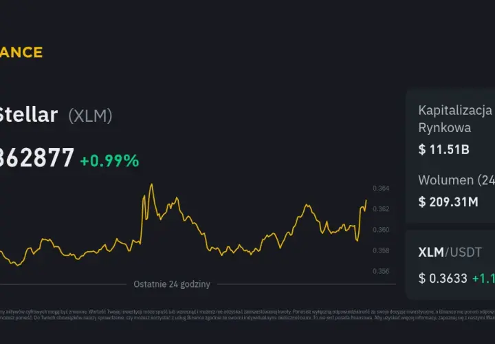 Kurs kryptowaluty Stellar: Informacje o kursie kryptowaluty Stellar
