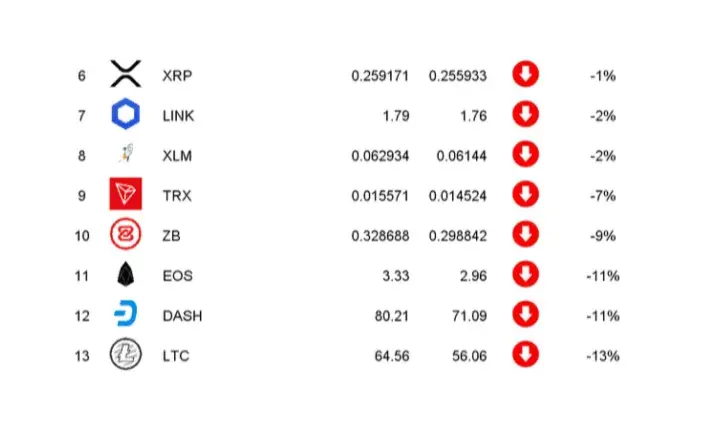 Kryptowaluta Dash: Analiza opinii na temat kryptowaluty Dash