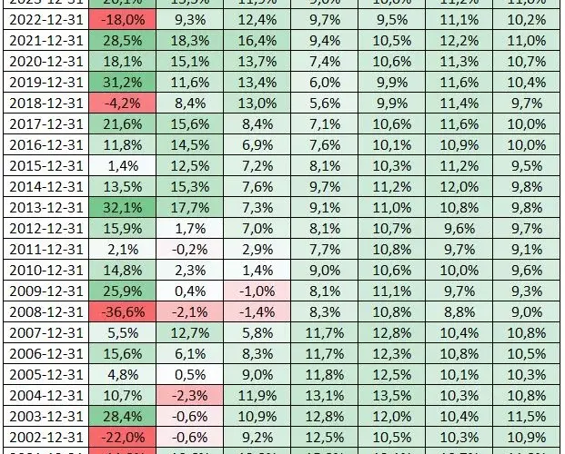 Stooq SP500: Analiza wykresów S&P500 na platformie Stooq