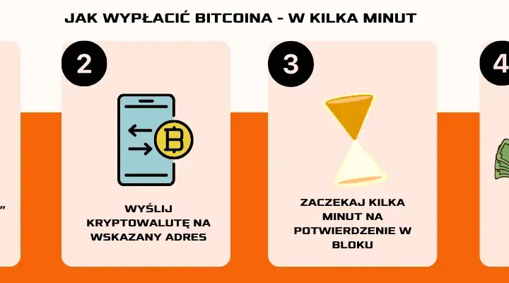 Jak anonimowo wypłacić kryptowaluty? Poznaj metody i ich ryzyka