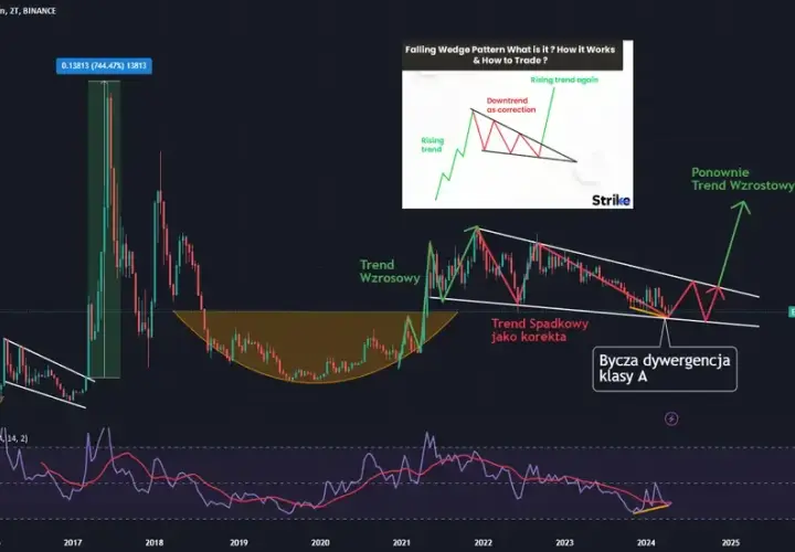 Kurs Ethereum w relacji do BTC - Czy Ethereum prześcignie Bitcoina?