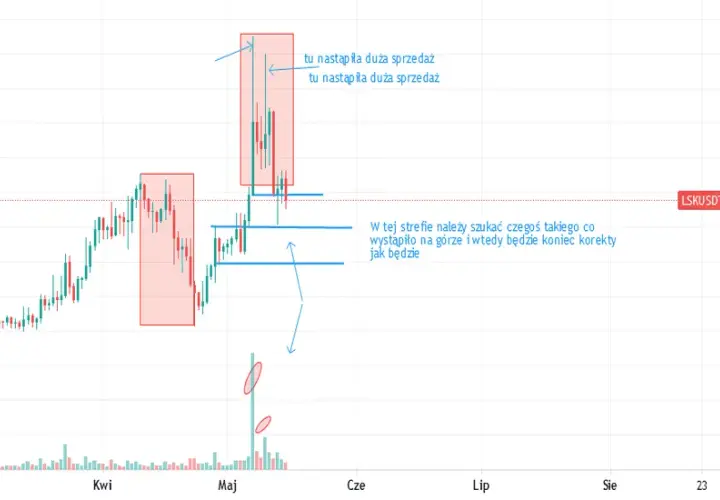 Prognozy dla Lisk: Czy są prognozy wzrostu dla kryptowaluty Lisk?