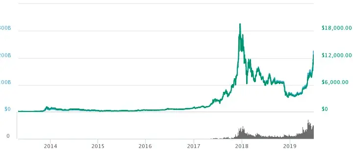Bitcoin – rewolucyjna waluta, która zmieni twoje finanse. Poznaj jej nieoczekiwane zastosowania