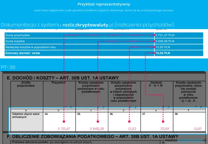 Jak rozliczyć kryptowaluty Zonda i uniknąć problemów z urzędem skarbowym
