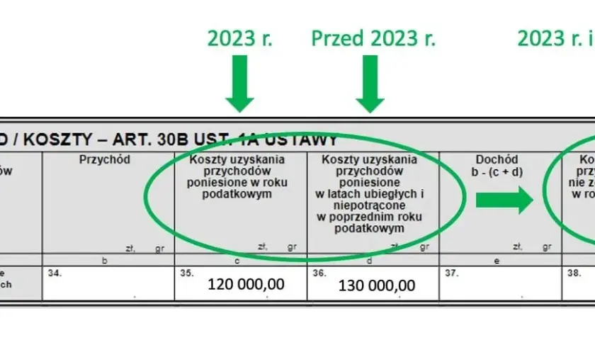 Jak rozliczyć kryptowaluty prawidłowo: kompletny poradnik podatkowy