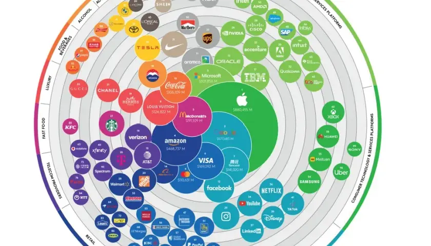 Topowi giganci technologiczni Amazon, Apple, Meta, Microsoft i Google na celowniku Unii Europejskiej