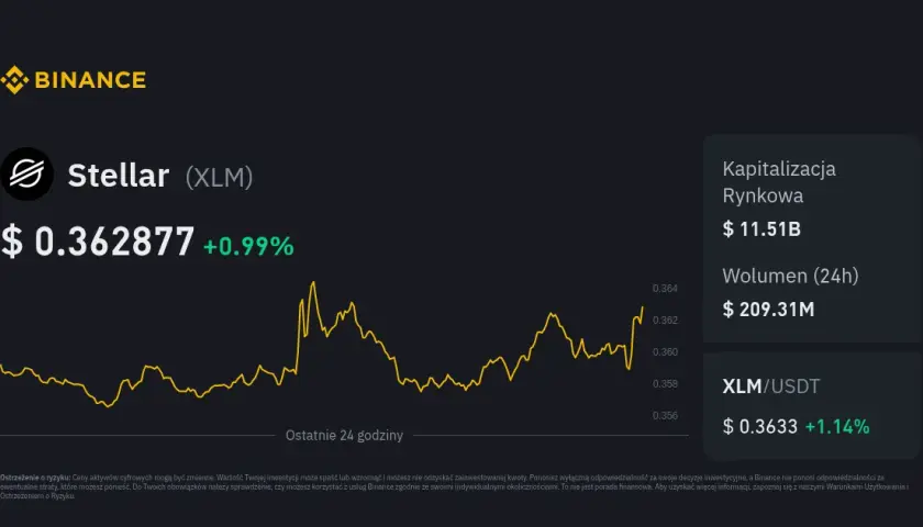 Kurs kryptowaluty Stellar: Informacje o kursie kryptowaluty Stellar