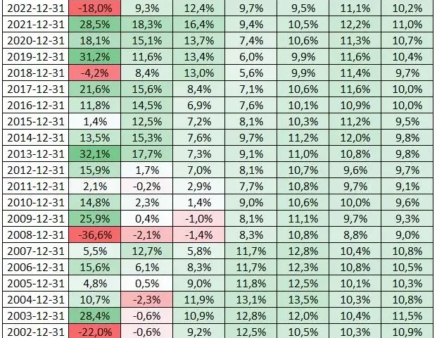 Stooq SP500: Analiza wykresów S&P500 na platformie Stooq
