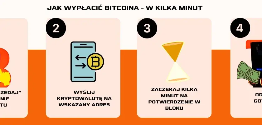 Jak wypłacić bitcoin anonimowo: 5 skutecznych metod