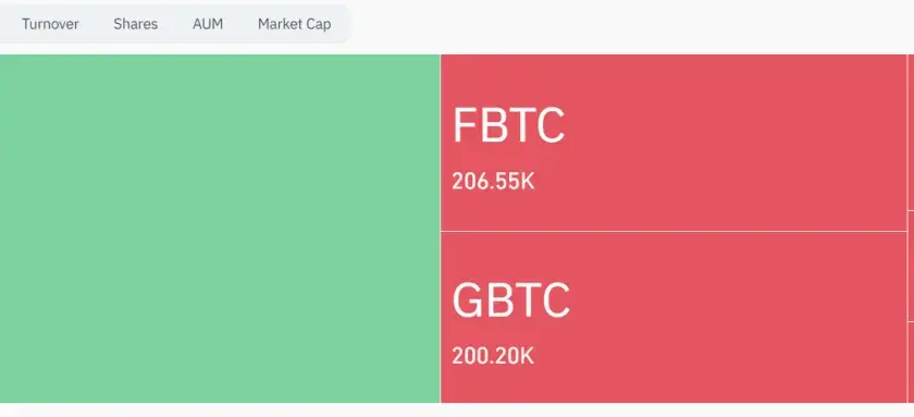 Hype na BTC ETF-y opada? drugi dzień dużych odpływów z GBTC - co to oznacza?
