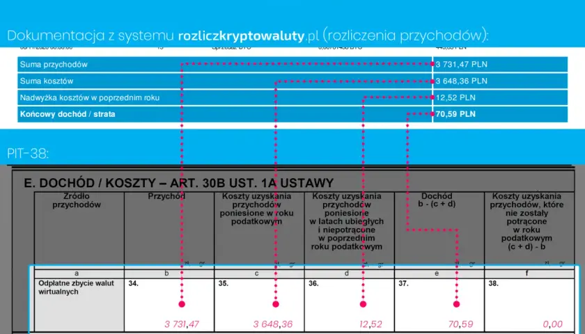 Do kiedy rozliczyć kryptowaluty? Kluczowe informacje o PIT i terminach