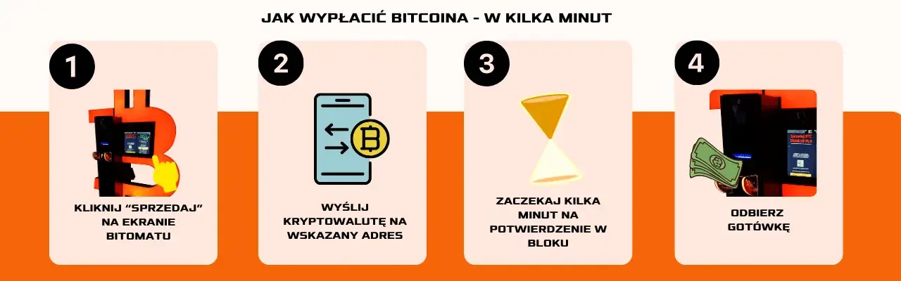 Jak anonimowo wypłacić kryptowaluty? Poznaj metody i ich ryzyka
