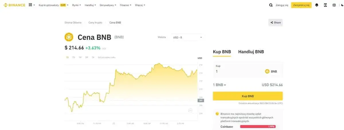 Zdjęcie Binance jakie kryptowaluty: Najlepsze opcje do inwestowania w 2025 roku