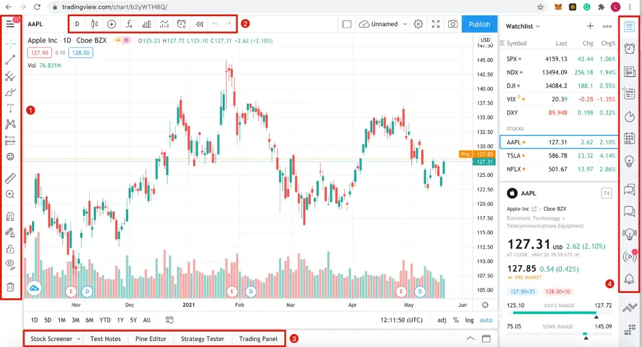 Zdjęcie Jak nie stracić pieniędzy? Mistrzowskie czytanie wykresów Binance krok po kroku