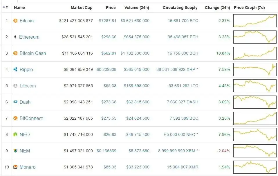 Zdjęcie Od czego zależy kurs kryptowaluty? Kluczowe czynniki wpływające na ceny