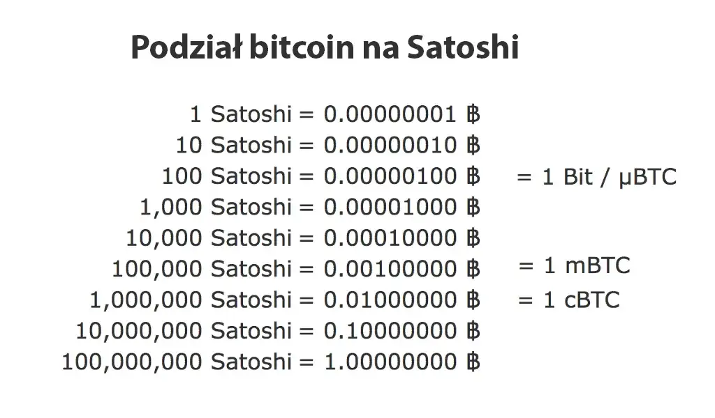 Zdjęcie Ile jest wart 1 bitcoin? Szokujące zmiany kursu, które musisz znać